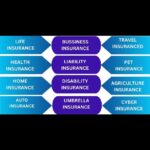 TYPES OF INSURANCE